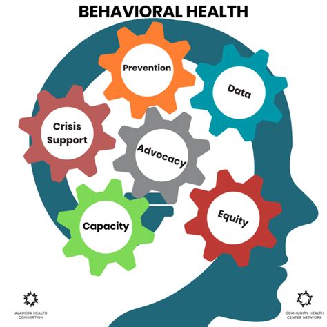 Behavioral Health .